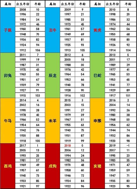 马 五行|十二生肖五行对照表 生肖属相年份五行对照表